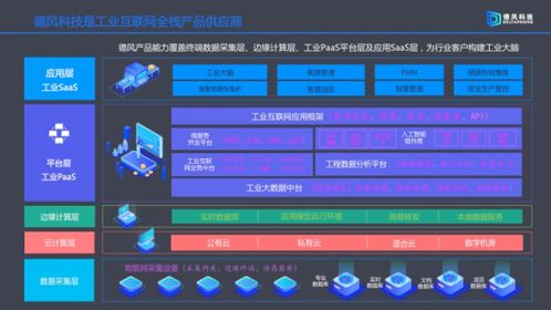德風科技獲8000萬元A輪融資，工業互聯網數據服務商展現持續盈利能力