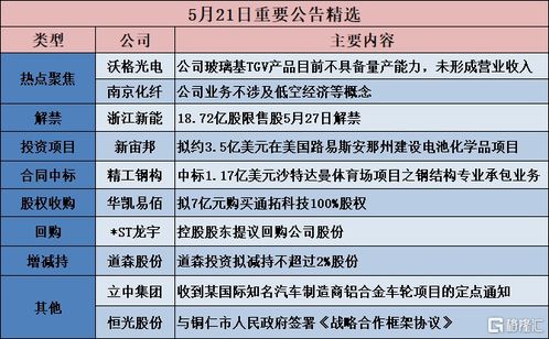 海外布局與國內謹慎 新宙邦與沃格光電的當下面臨業邏輯對比