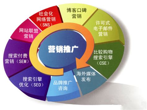 天津外貿網站優化大全 2026年最新方案（含網站建設與運營指南）