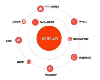 從細節到未來 湖南邵陽網站建設、SEO優化與UI設計為何選擇拉米拉